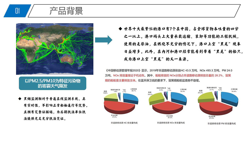 船舶黑煙電子抓拍系統(tǒng)(3)