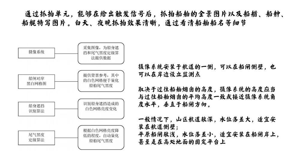 船舶黑煙電子抓拍系統(tǒng)(7)