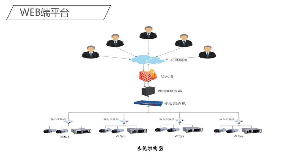 船舶黑煙電子抓拍系統(tǒng)(12)