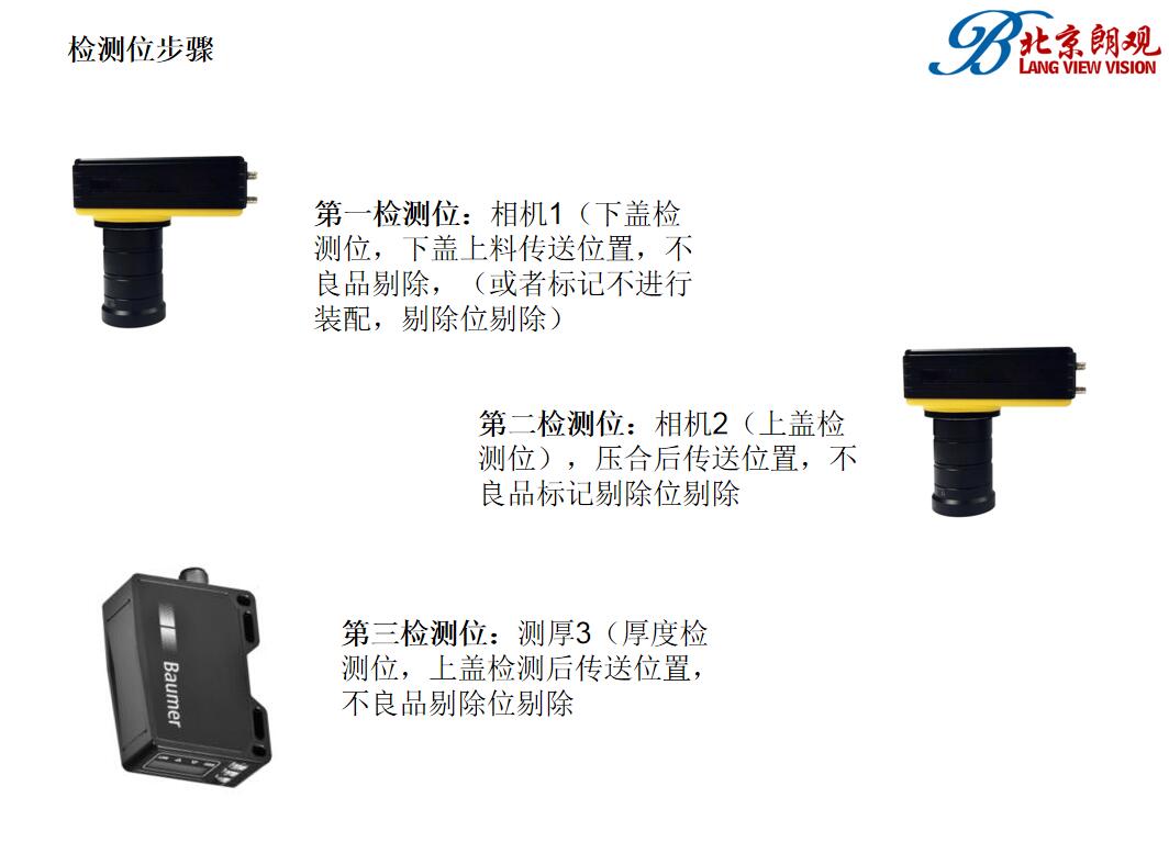 機(jī)器視覺檢測方案(10)